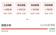 中国资产爆发，上证指数重回4000点