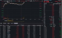 一则重磅消息传来！A股稳定币概念直线拉升，四方精创大涨超13%，金融科技ETF华宝（159851）放量猛攻4%