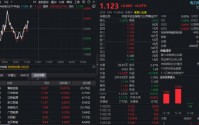 算力引爆电力需求！电力板块下探回升，豫能控股等多股涨停，华宝基金电力ETF（159146）翻红吸金！