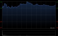 瑞银：降中国铝业目标价至17.5港元 业绩符预期惟派息逊预期