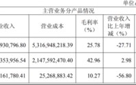 宝信软件：2025年营利双降，关联方贡献五成收入，新业务难扛大旗