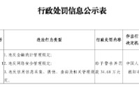 广汉珠江村镇银行被罚34.68万元：违反金融统计管理规定等