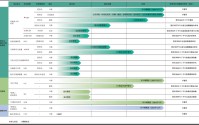 糖吉医疗IPO：增收不增利亏损同比扩大18% 减肥药打到“骨折价”GBS的生存空间还剩多少？