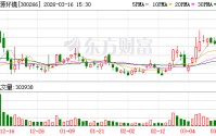 兴源环境：公司及子公司不存在逾期担保