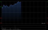 腾讯控股午前涨近3% 旗下混元3D世界模型2.0正式发布并开源