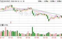 安乃达2025年营收20.04亿元增31.14%，归母净利润1.15亿元