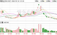 博纳影业：截至2026年3月15日公司参与出品的电影《飞驰人生3》累计票房超过42.37亿元