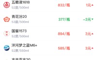 酒价内参4月19日价格发布：青花郎领跌 总价跌回月内低位区间