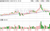 横店东磁：公司目前未参股上游原材料企业