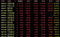 午后爆发！603986涨停