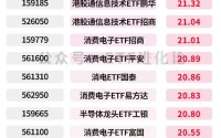 资金狂减！年内最牛ETF榜单来了