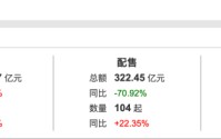 港股一季度IPO募资额涨489%逼近1100亿港元，科技股唱主角