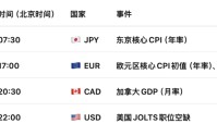 欧元EURUSD通胀再起：能源价格暴涨，德国成“第一震中”！市场押注欧央行2026三次加息