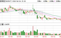 涪陵榨菜：2026年一季度归母净利润同比增长0.07%