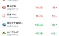 酒价内参2月23日价格发布 高弹性品种普涨总价再创三个月新高