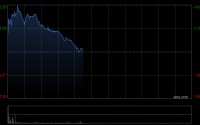 大摩：创科实业去年下半年业绩大致符预期 评级“增持”