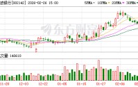 宁波银行：选举朱芳华为第九届董事会职工董事