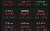 A股马年首个交易日开门红