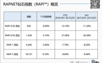 这届消费者只认黄金