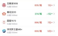 酒价内参5月24日价格发布：国窖1573古20领涨 总价连跌五天后反弹