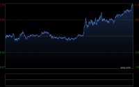 金价单周暴涨172美元、白银飙升近11%！这轮反弹要见顶了？