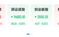 A股商业航天多股涨停，博云新材3连板，AI芯片股狂飙，沐曦股份涨超13%