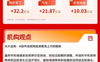 两市成交额连续3日突破3万亿元，半导体产业链回调｜华宝基金3A日报（2026.5.8）