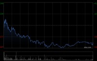 越疆授出合共250万份购股权