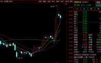 300467，股价创近8年新高！董事会“大换血”！