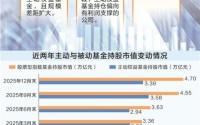 AI投资告别“讲故事”：公募四季报告诉你，2026年该投什么？
