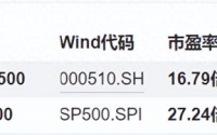 市场震荡中A500指数韧性凸显，工银瑞信产品矩阵一键布局核心资产