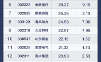 社保基金一季度持仓大盘点！重仓50强名单出炉，多只龙头被长期持有超10年