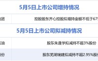 5月5日增减持汇总：齐心集团增持，中曼石油、森泰股份拟减持（表）