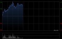 钧达股份早盘涨超13% 公司率先布局低轨与太空光伏