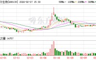 新产业、新市场与新技术动能澎湃 海尔生物2025年营收23.29亿元