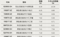 今年以来涨超78%，今日集体跌停，发生了什么？
