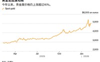 ATFX：暴跌后狂飙重上5000美元，黄金再次王者归来？