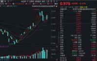 港股硬科技领跑全市场！规模最大港股通信息技术ETF华宝（159131）强势冲高逾3%