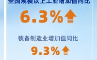 2月主要经济指标↑ 一组数据看我国国民经济开局起步有力！