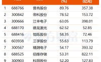 存储涨价进入业绩兑现期 机构紧盯多只概念股(名单)