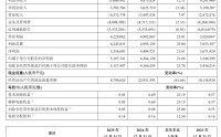 8000亿青岛银行“低分红”迷局：资本消耗加剧，零售短板待解