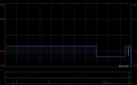 基石科技控股发行合共905.76万股股份