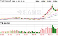 华工科技：随着联接业务产品结构持续改善及数通光模块占比提升，公司毛利率将进一步提升
