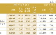 中信银行追债80亿元，60岁方合英直面地产不良考验