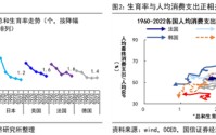 荀玉根：扩内需事半功倍的三招