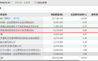 业绩暴增，688809，华为哈勃参股！芯片测试量价齐升，优质概念股稀缺（附名单）