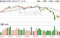 中机认检：公司在低空领域已经进行布局并已经取得无人机检测资质
