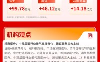 三大指数全线收涨，资金抱团“硬科技”，机构看好三大主线 | 华宝基金3A日报（2026.5.25）
