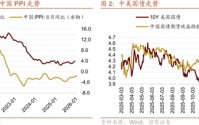 招商策略：美伊地缘冲突对A股的影响与投资策略展望