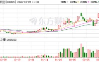 美利云连收3个涨停板
